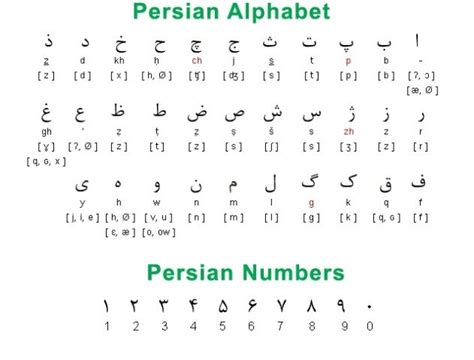 Persian language .